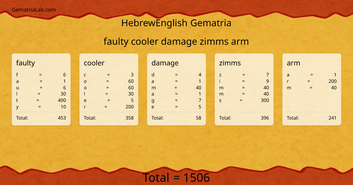 faulty cooler damage zimms arm in hebrewEnglish Gematria